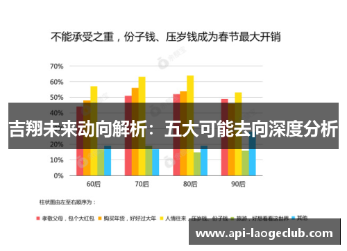 吉翔未来动向解析：五大可能去向深度分析