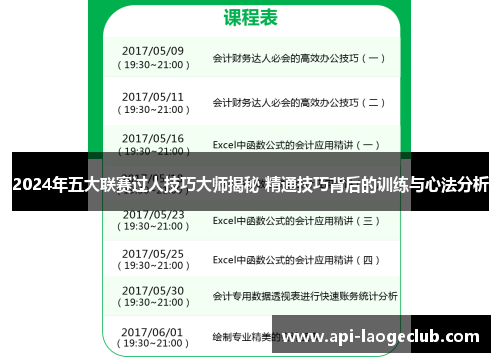 2024年五大联赛过人技巧大师揭秘 精通技巧背后的训练与心法分析