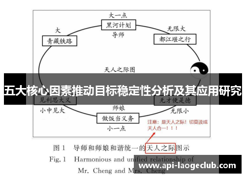 五大核心因素推动目标稳定性分析及其应用研究