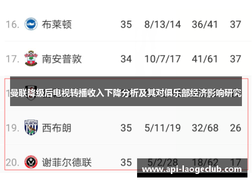 曼联降级后电视转播收入下降分析及其对俱乐部经济影响研究