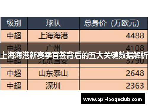 上海海港新赛季首签背后的五大关键数据解析