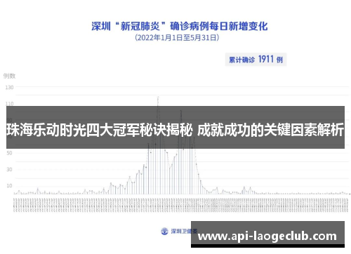珠海乐动时光四大冠军秘诀揭秘 成就成功的关键因素解析 珠海乐动时光四大冠军秘诀揭秘 成就成功的关键因素解析