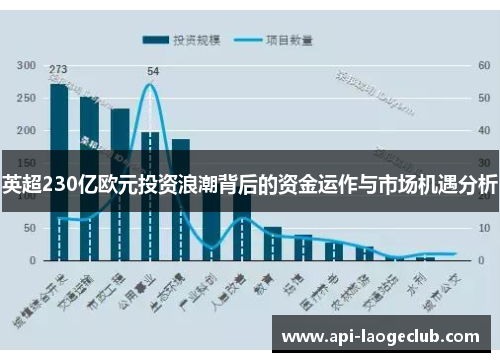 英超230亿欧元投资浪潮背后的资金运作与市场机遇分析
