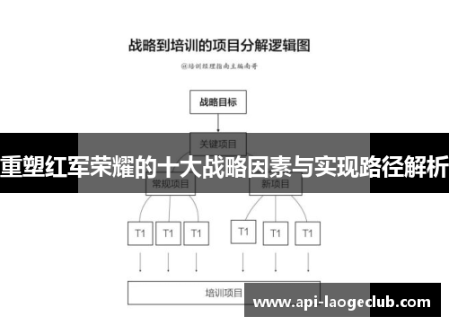 重塑红军荣耀的十大战略因素与实现路径解析 重塑红军荣耀的十大战略因素与实现路径解析