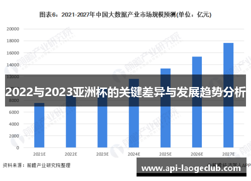2022与2023亚洲杯的关键差异与发展趋势分析