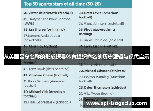 从英国足总名称的形成探寻体育组织命名的历史逻辑与现代启示