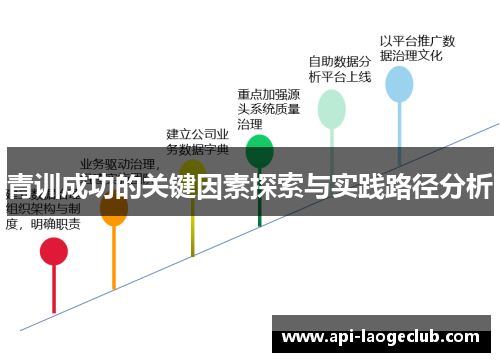 青训成功的关键因素探索与实践路径分析 青训成功的关键因素探索与实践路径分析