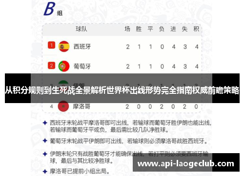 从积分规则到生死战全景解析世界杯出线形势完全指南权威前瞻策略