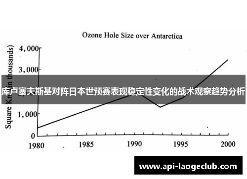 库卢塞夫斯基对阵日本世预赛表现稳定性变化的战术观察趋势分析 库卢塞夫斯基对阵日本世预赛表现稳定性变化的战术观察趋势分析