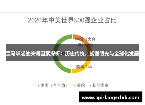 皇马崛起的关键因素探析:历史传统、战略眼光与全球化发展 皇马崛起的关键因素探析:历史传统、战略眼光与全球化发展