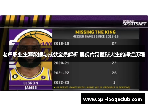 老詹职业生涯数据与成就全景解析 展现传奇篮球人生的辉煌历程 老詹职业生涯数据与成就全景解析 展现传奇篮球人生的辉煌历程
