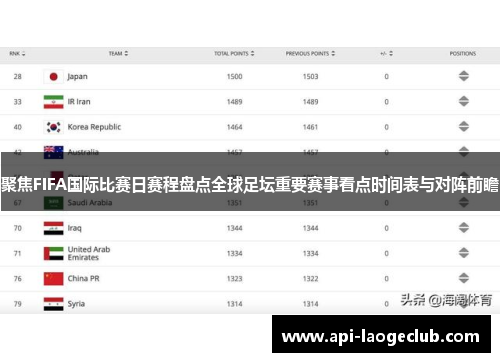聚焦FIFA国际比赛日赛程盘点全球足坛重要赛事看点时间表与对阵前瞻 聚焦FIFA国际比赛日赛程盘点全球足坛重要赛事看点时间表与对阵前瞻