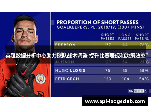 英超数据分析中心助力球队战术调整 提升比赛表现和决策效率