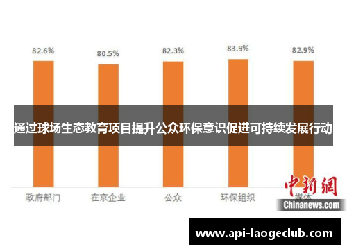 通过球场生态教育项目提升公众环保意识促进可持续发展行动