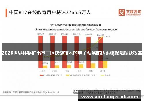 2026世界杯将推出基于区块链技术的电子票务防伪系统保障观众权益