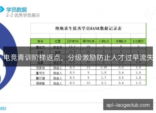 电竞青训阶梯返点，分级激励防止人才过早流失