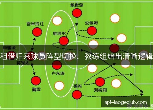 租借归来球员阵型切换,教练组给出清晰逻辑 租借归来球员阵型切换,教练组给出清晰逻辑